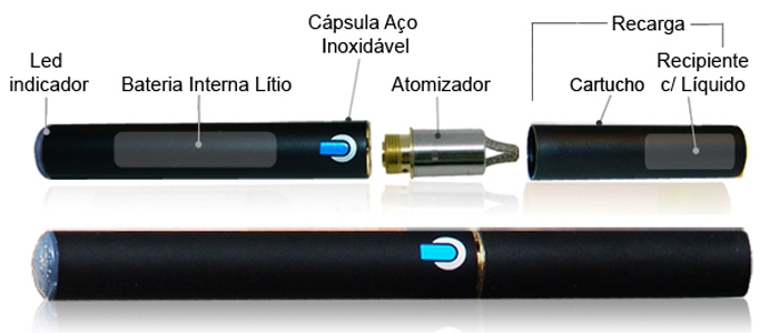 partes do cigarro eletrônico